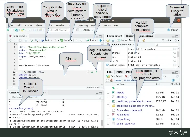 RStudio 集成开发环境截图：编辑器中打开一份 R Markdown（.Rmd）源文件。